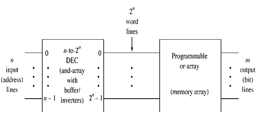 Logic homework help